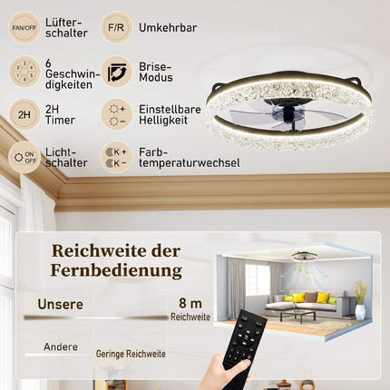 Ventilator de tavan LED reglabil cu telecomandă, negru, diametru 50 cm