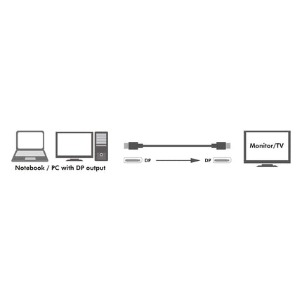 DisplayPort cable 1.4 8K/4K 1m