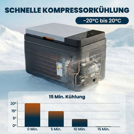 Ladă frigorifică electrică 30L, -20°C până la 20°C, control prin aplicație