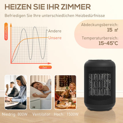 Încălzitor electric, 1500W, 3 moduri, temporizator, funcții de siguranță