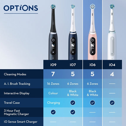 Electric Toothbrush iO6, Black/Light Rose, 3 Brush Heads