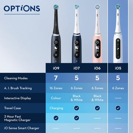 Electric toothbrush iO5s Quite White