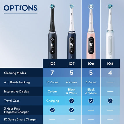 Electric toothbrush iO6 Series M6 Pink