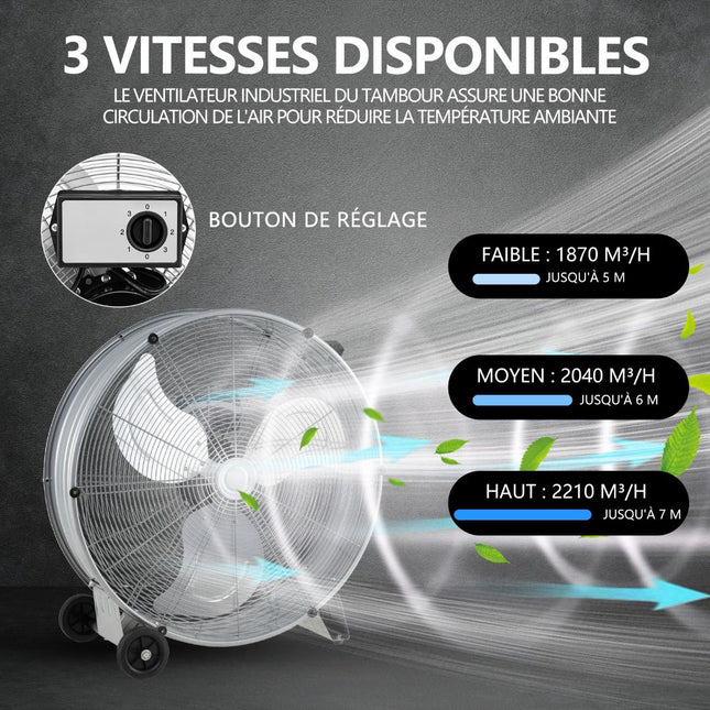 Ventilator industrial cu tambur 65 cm, 3 viteze, 1300 CFM
