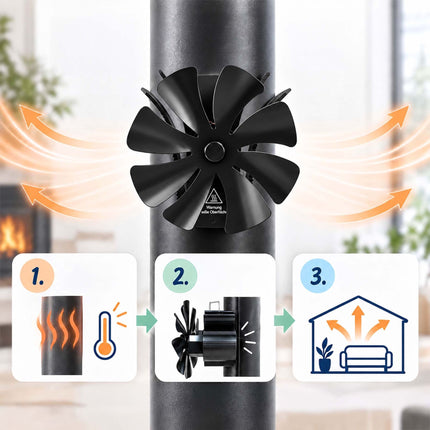 Magnetic Stove Pipe Fan with Clamp and Thermometer, 8 Blades, Black