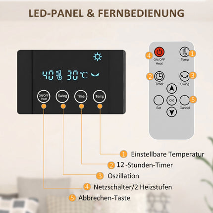 Încălzitor electric de perete, gri, 2 moduri, temporizator, afișaj LED