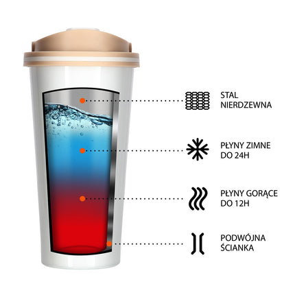 Cupa termica alba, 18 oz, izolata